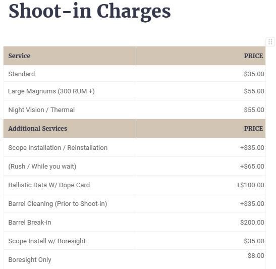 Shoot-in Charges Chart Shoot-in Charges Chart