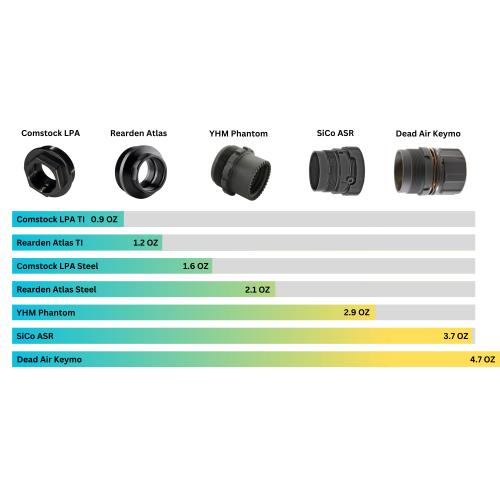 Titanium Low Profile Suppressor Adapter (LPA)