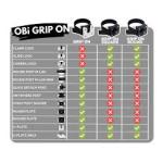 OBi LINK SYSTEM -- GRIP ON Round