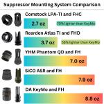 Titanium Low Profile Suppressor Adapter (LPA)