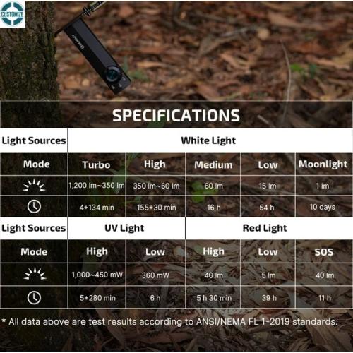 ArkPro Series – Flat Unibody EDC Flashlight with Multi-Light Sources