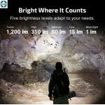 ArkPro Series – Flat Unibody EDC Flashlight with Multi-Light Sources