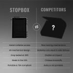 StopBox Compact Handgun Lock Box Black SB501