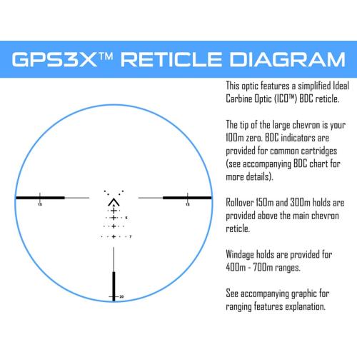 Griffin 3x Prism Sight (GPS3X™)