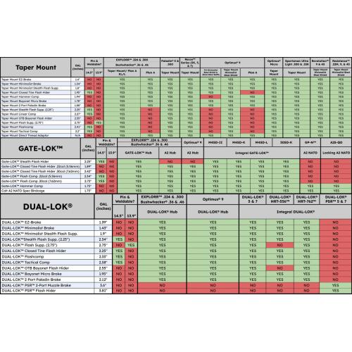 Taper Mount EZ-Brake™ 30cal M13x.75