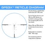 Griffin 3x Prism Sight (GPS3X™)