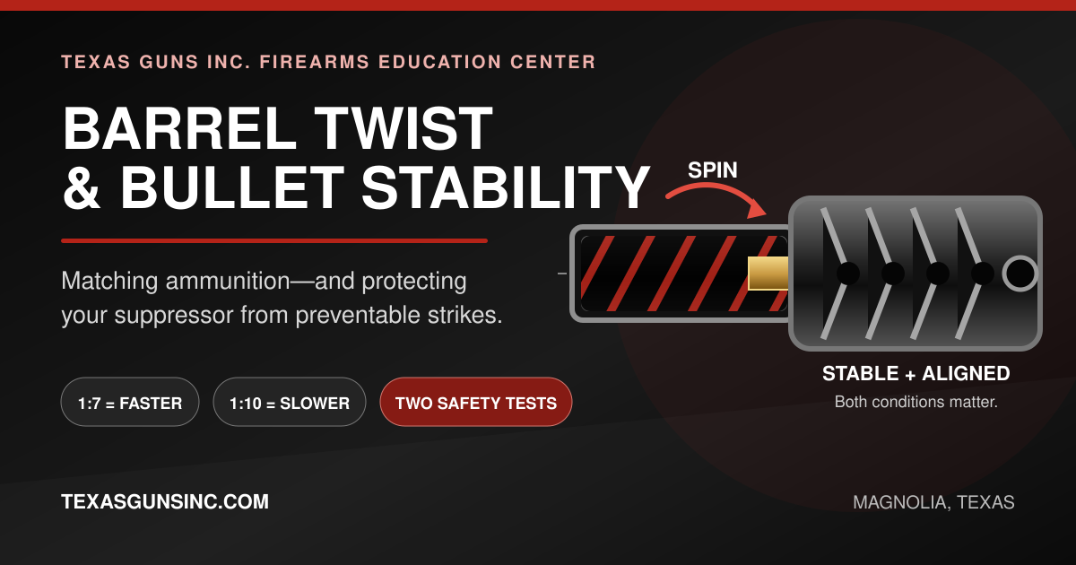Cutaway illustration of barrel rifling, bullet spin and an aligned suppressor